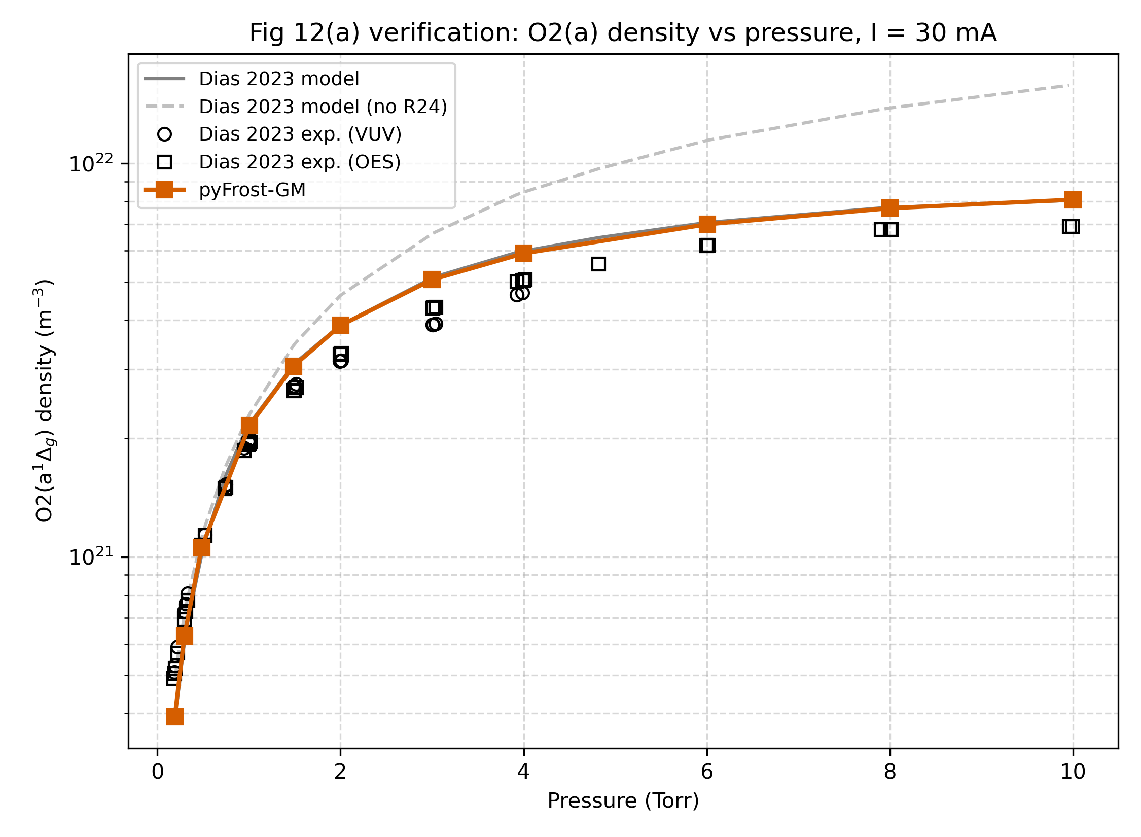 O2(a1Dg) density comparison