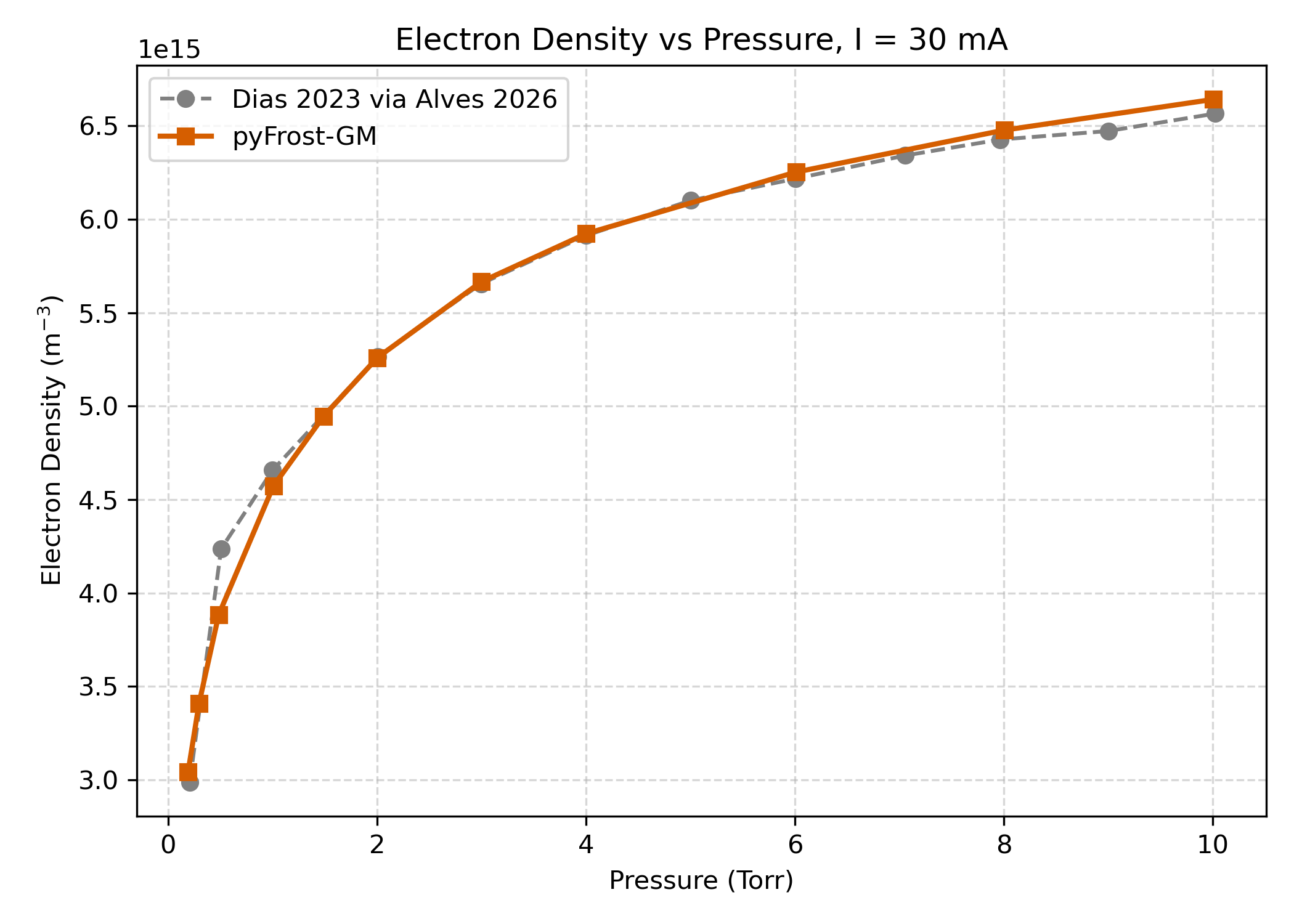 Electron density comparison