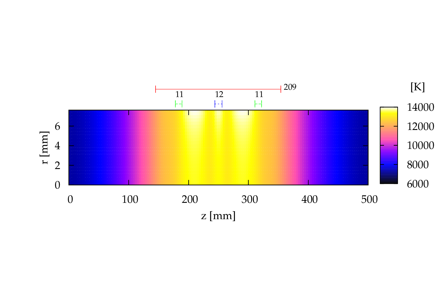 2D Electron Temperature distribution