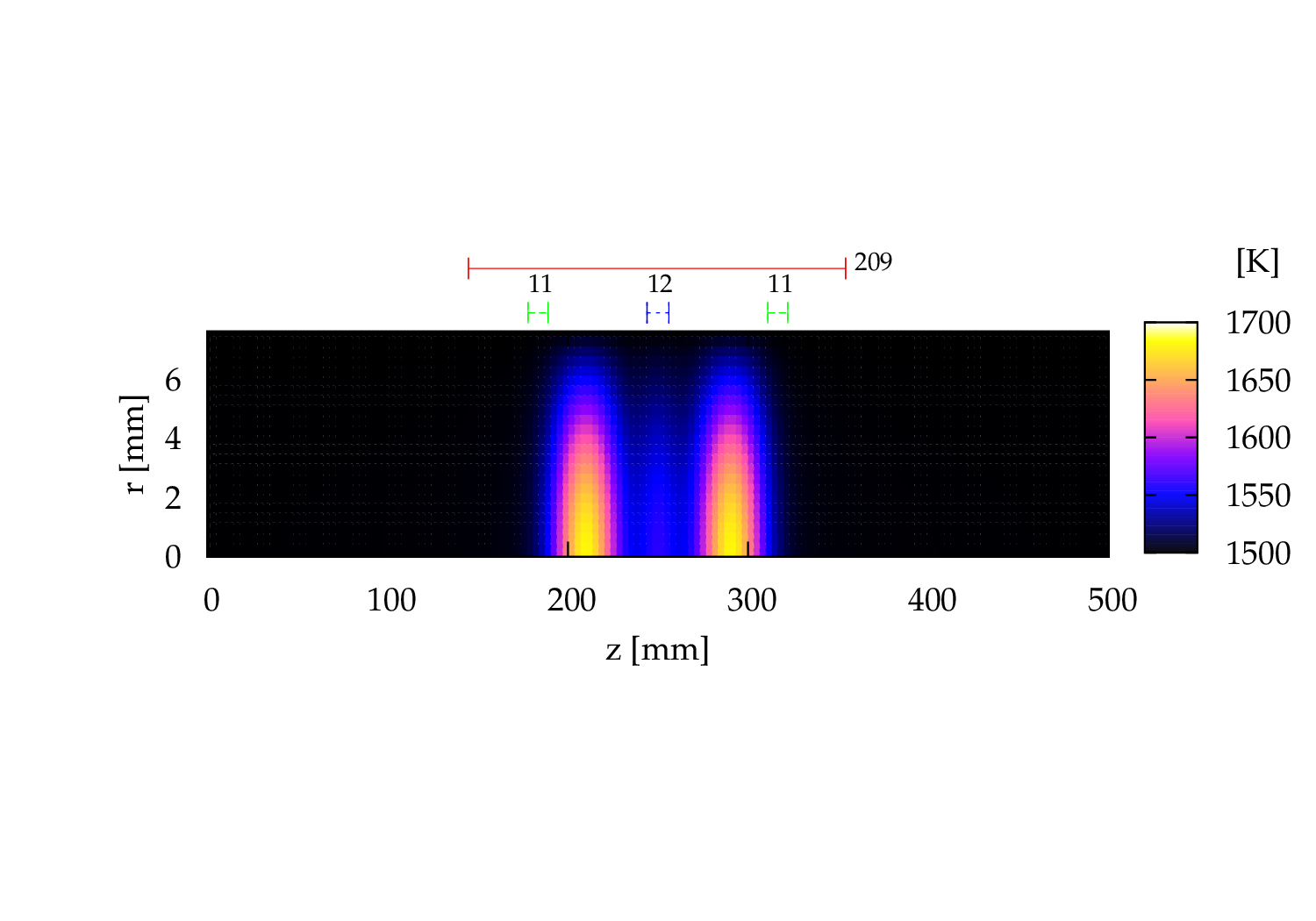 2D Gas Temperature distribution