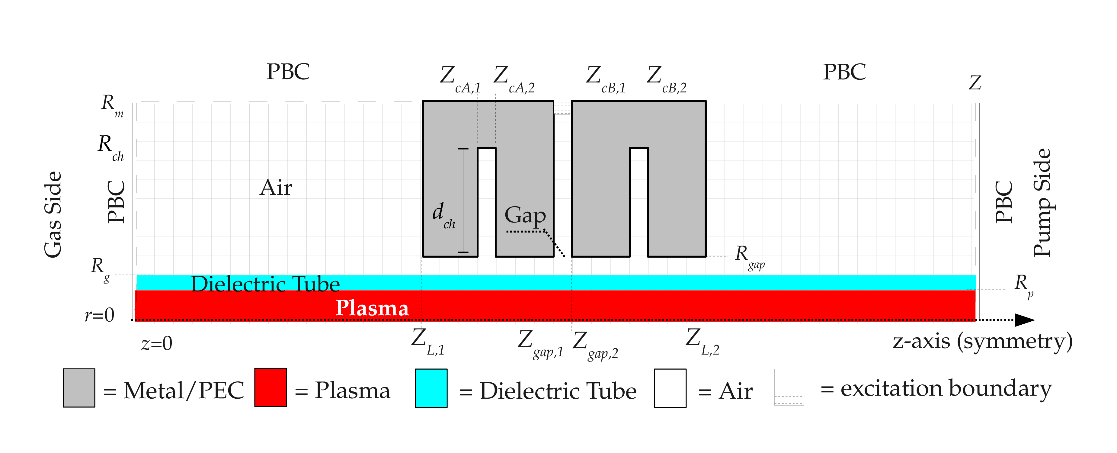 2D Axisymmetric Computational Domain