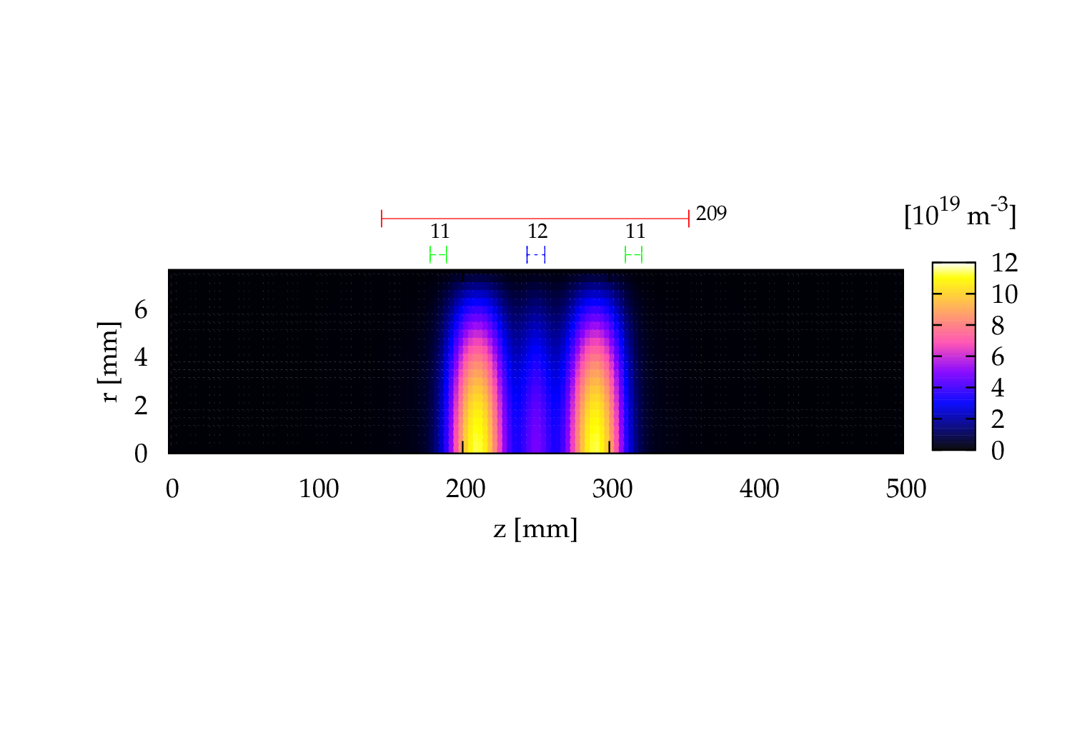 Microwave Plasma Deposition Resonator