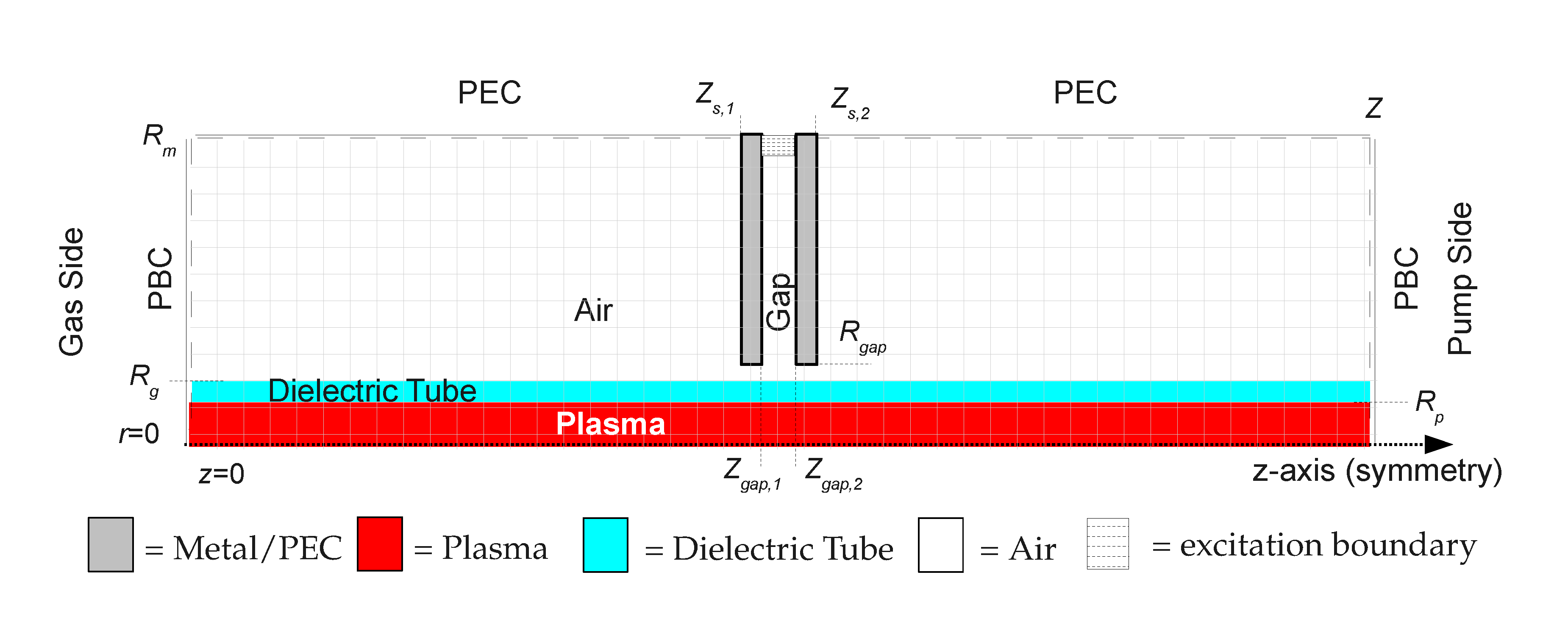 Surfaguide Computational Domain