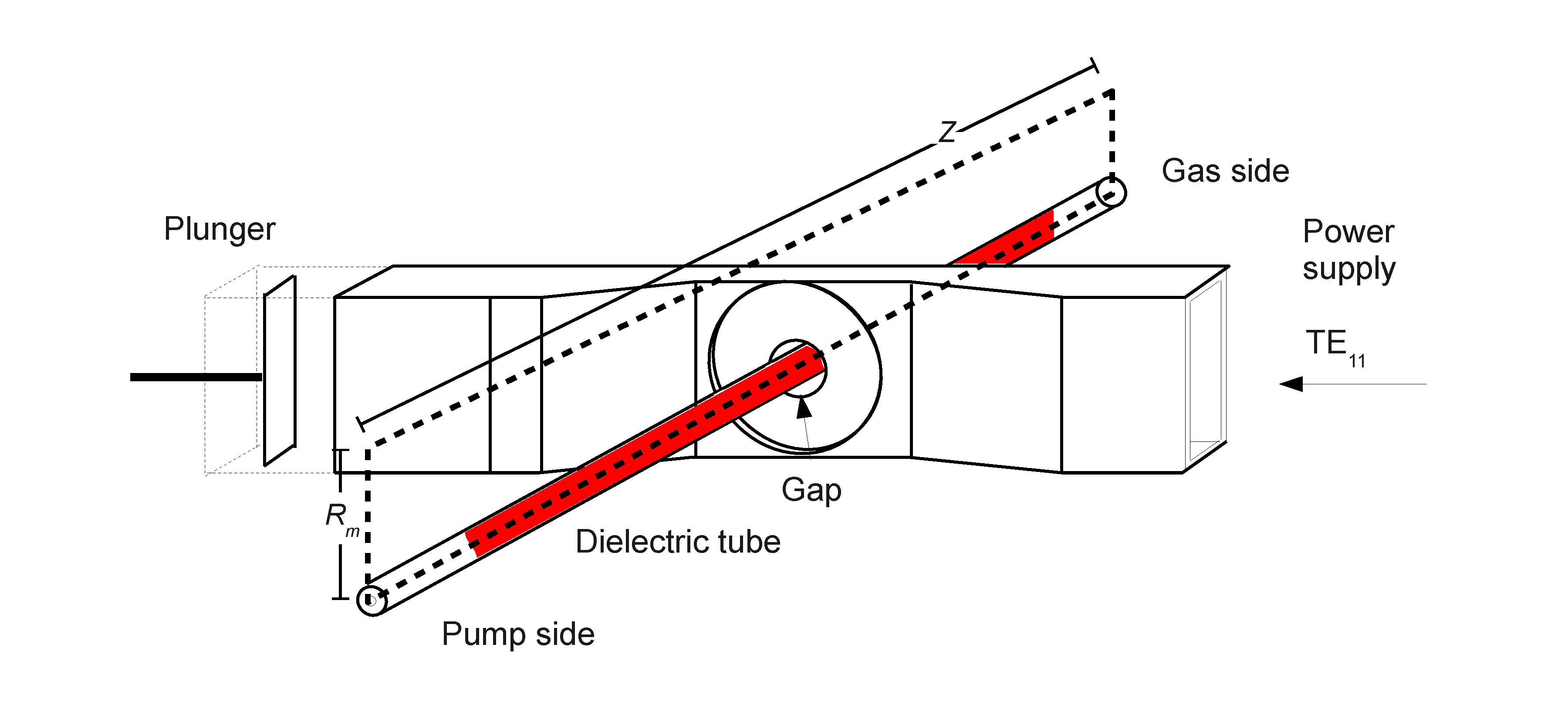 Surfaguide Model