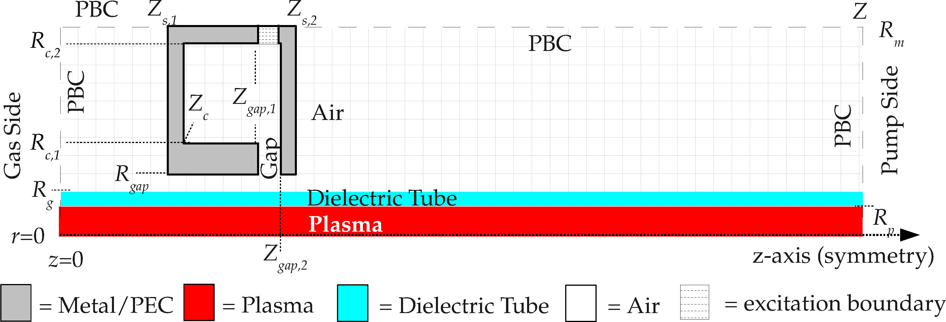 Computational Domain for the Surfatron source