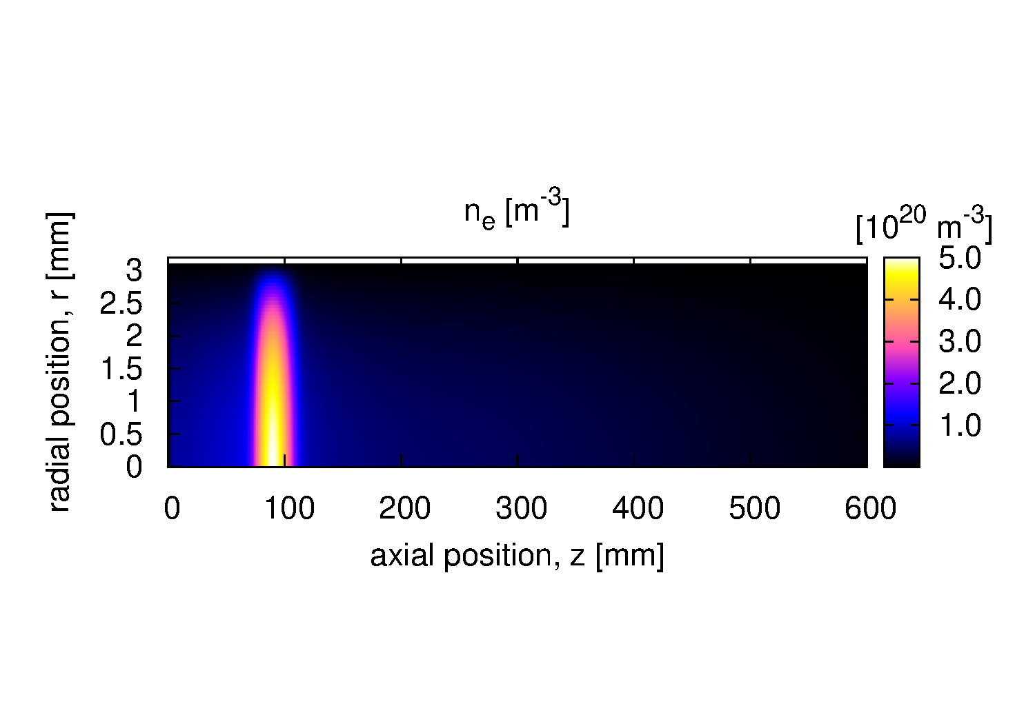 2D Electron Density - Full Axis