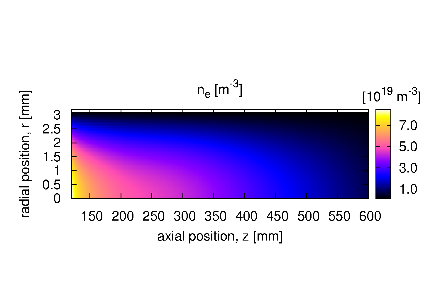 2D Electron Density - Outside Launcher