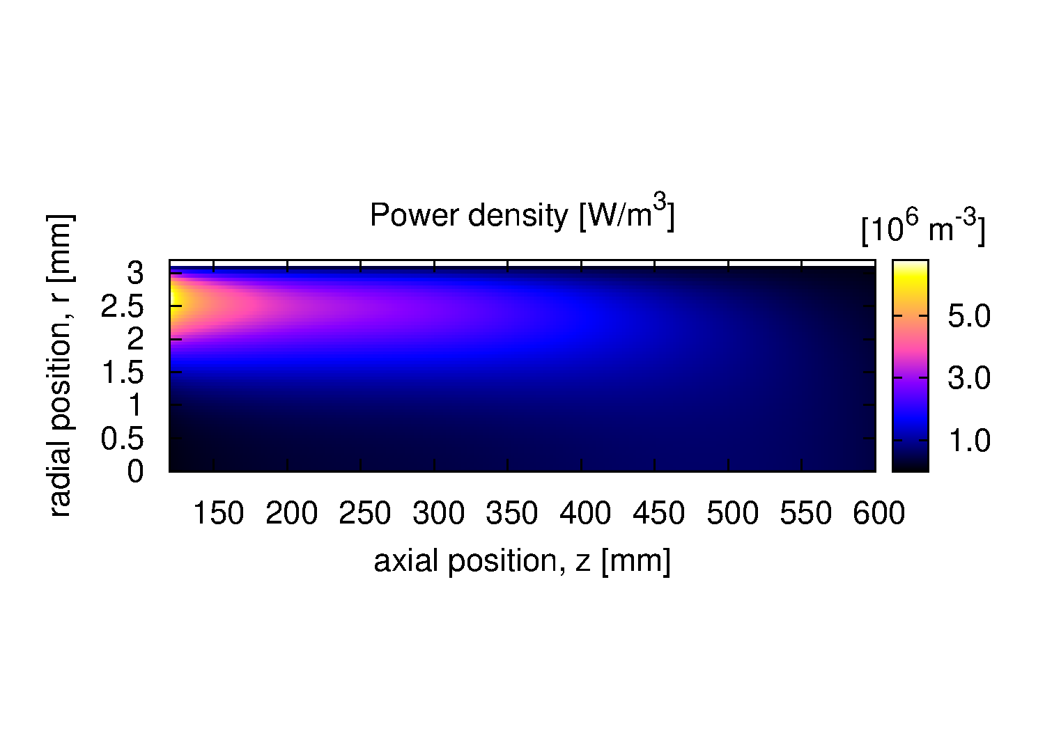 2D Electromagnetic Power Density - Outside Launcher