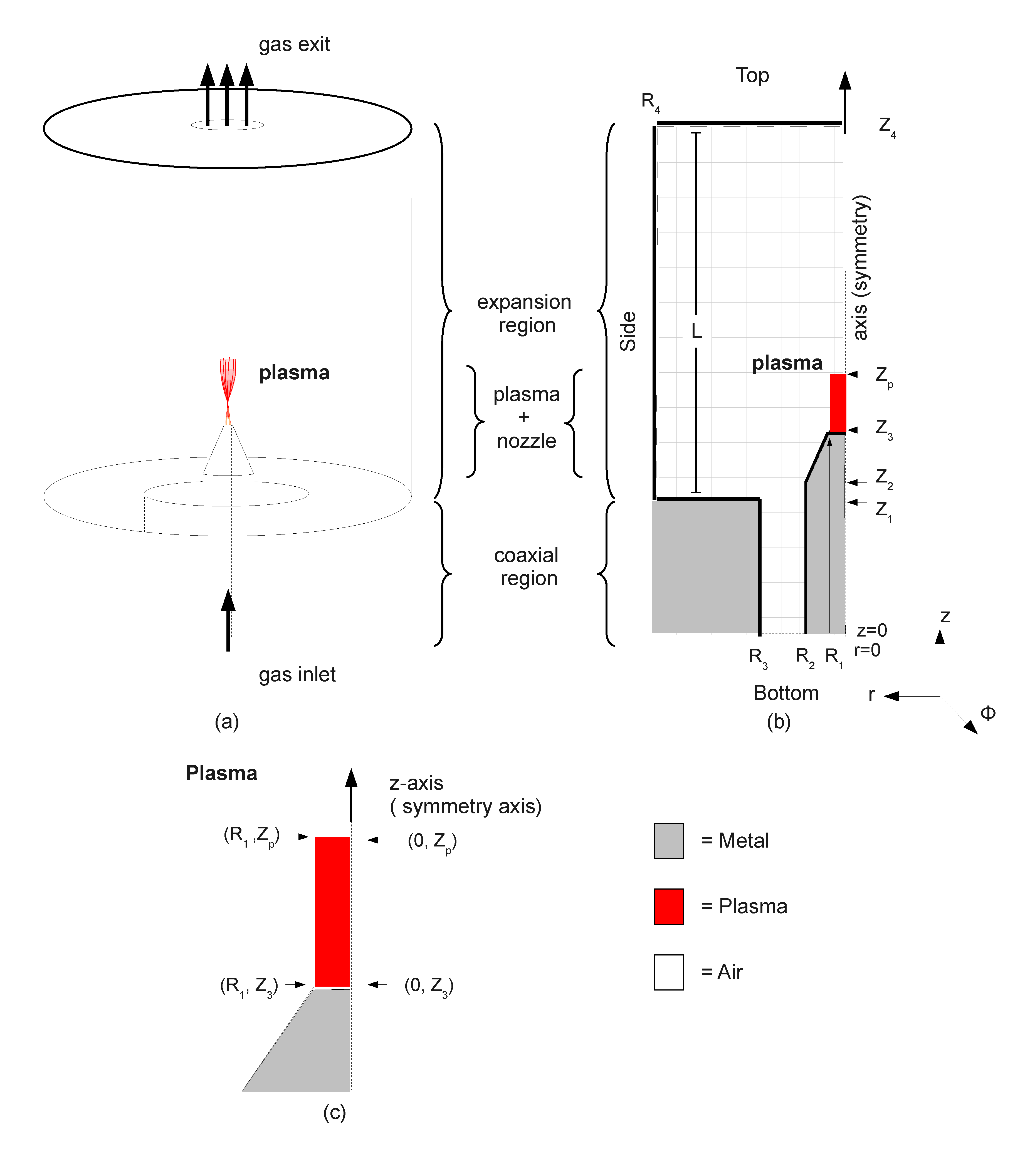TIA Torch Geometry Schematic